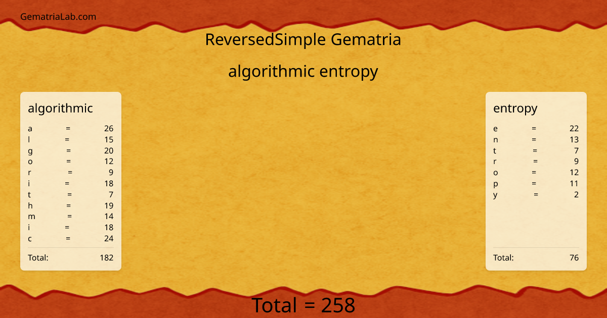 algorithmic entropy in reversedSimple Gematria